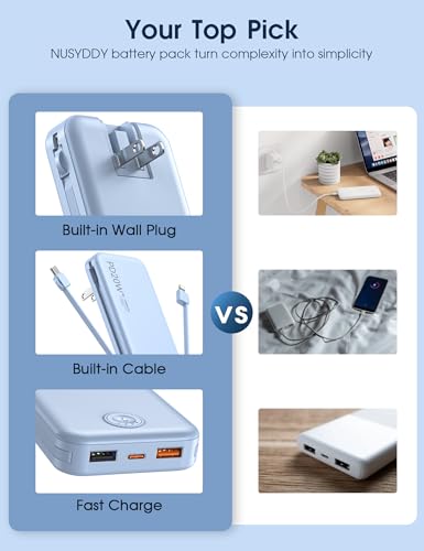 Nusyddy Portable Charger 10000mAh Fast Charging w/Built-in Wall Plug Blue - color: Cerulean