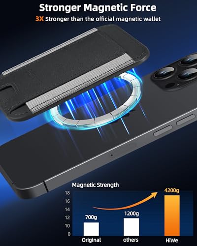 HiWe for MagSafe Wallet, 7 Cards Holder for Phone Case, RFID Blocking - color: Black Wallet - Grey Band