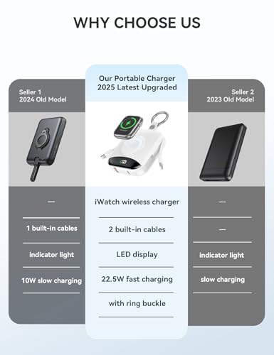 citicr Portable Charger 10000mAh w/Built-in Cables & iWatch Charger White - color: White