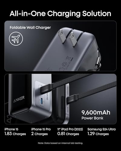 Anker Prime Power Bank, 9,600mAh 65W, Built-in AC Plug