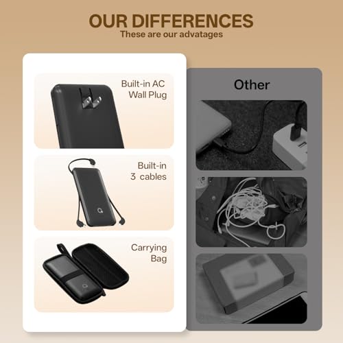 Brand Q Portable Charger with Built-in Cables and AC Wall Plug,Slim USB C Travel Essential Power Bank 10000mAh,External Battery Pack Compatible with iPhone,Samsung,Tablet and All Smart Phones - color: Black