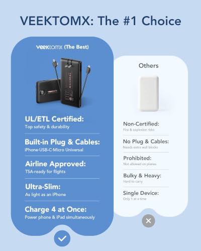 VEEKTOMX Portable Charger with Built-in Cables and AC Wall Plug, 10000mAh