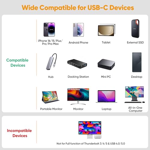 USB C Monitor Video Cable 3Ft, 4K@144Hz Display/20Gbps Data/100W Charge - size: 3ft