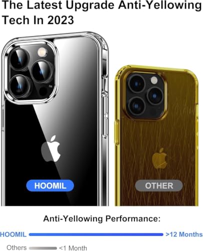 Transparent Phone Case for iPhone 15 Pro Max, Crystal Clear Anti-Yellowing Hard Back with Soft TPU Bumper, Military-Grade Drop Protection, Scratch-Resistant, Slim Shockproof Cover