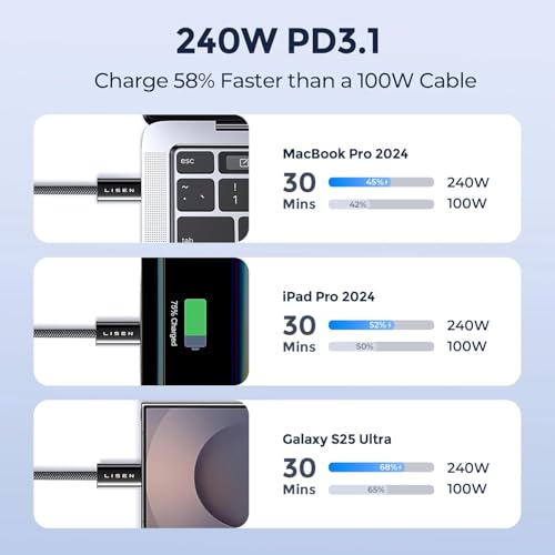 LISEN 240W USB C to USB C Cable, PS/2 Charging Cable (10FT+10FT) - color: Black, size: 10FT+10FT