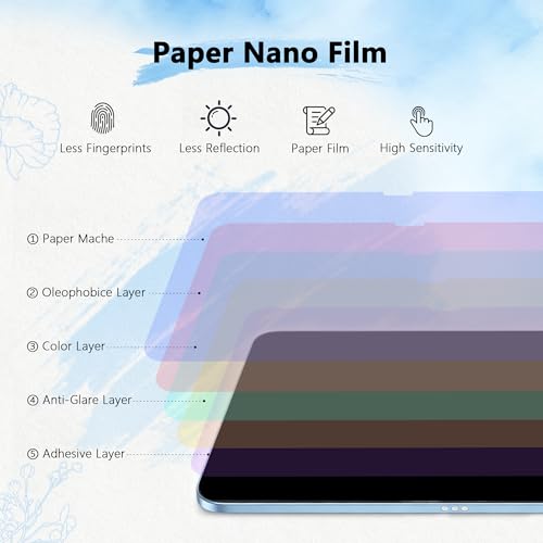 3 Pack Paper Screen Protector for iPad Pro 11" M5 2025/M4 2024+2 Pencil Tip - size: Pro 11" M5/M4 2025/2024