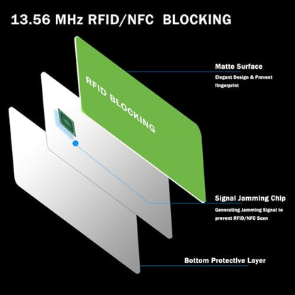 RFID Blocking Card - 3 Pack, Contactless NFC Credit Card ID Protection Safe Bank Card Passport Entire Wallet Purse Shield Protector Blocker Guard (Pack of 3, Green) - color: Green/3 cards