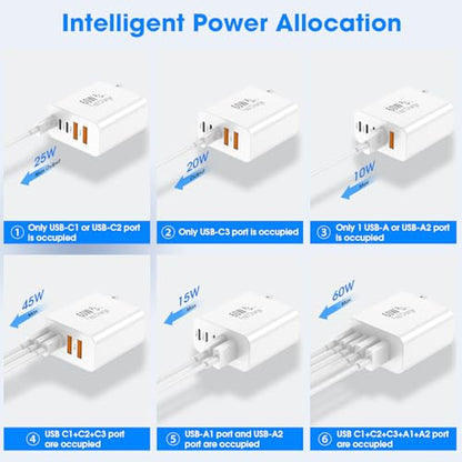 GREPHONE USB C Fast Charger Block,2Pack 60W 5-Port Multiport Charging Block