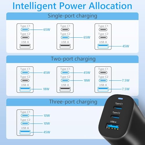 GECENinov 65W USB C Charger Block, GaN 3-Port Fast Compact Foldable Wall Charger, Type C Power Adapter with 5 Feet USB C Cable for iPhone iPad MacBook Air/Pro, Galaxy, Laptop,etc (Black)