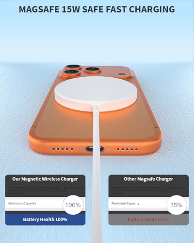 Wireless Magnetic Charger,2Pack Fast Apple Mag-Safe Charger iPhone Magnetic - size: 3FT