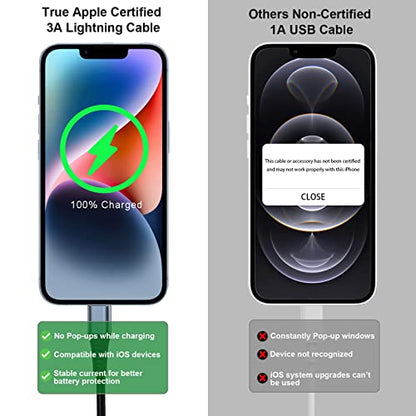 USB C to Lightning Cable - 3A Fast Charging iPhone Charger Cord [Apple MFi Certified] - Lightning Cable for iPhone Supports 480Mbps High Transfer Speeds（Nylon Braided）