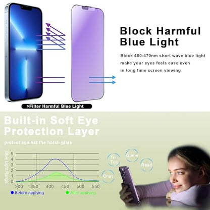 2 Pack Anti Blue Light Matte Screen Protector for iPhone 16e/13/13 Pro/14 (6.1-Inch),9H Tempered Glass,Anti-Glare,Full Coverage,Anti-Fingerprint,Auto Dust Removal,Bubble-Free