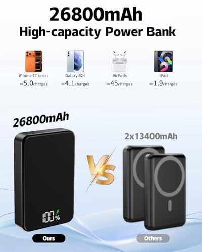 Magnetic Power Bank 26800mAh for Magsafe Portable Charger, Black - color: Black