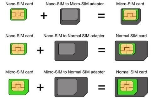 iSYFIX 3X Pack SIM Card Adapter