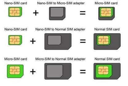 iSYFIX 3X Pack SIM Card Adapter