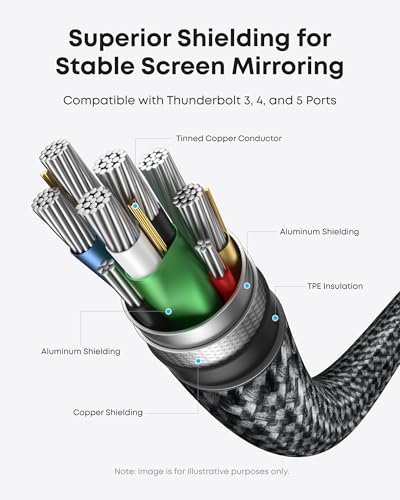 Anker HDMI Cable, 4K@60Hz Ultra-Fast USB C to HDMI Cord, 6ft - size: 6FT
