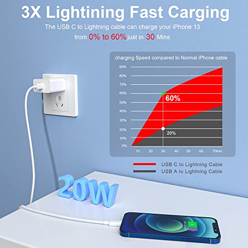 USB C to Lightning Cable, Compatible iPhone 14/13/12/11, Lightning Devices - color: white, size: 6ft
