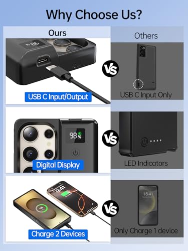 NEWDERY Battery Case for Samsung Galaxy S25 Ultra, 10000mAh Charger Case | Portable Power Bank,Qi Wireless Charging,20W USB C Fast Charging,LED Display,Data Sync Supported,Rechargeable Battery Pack - size: For Galaxy S25 Ultra 6.9"