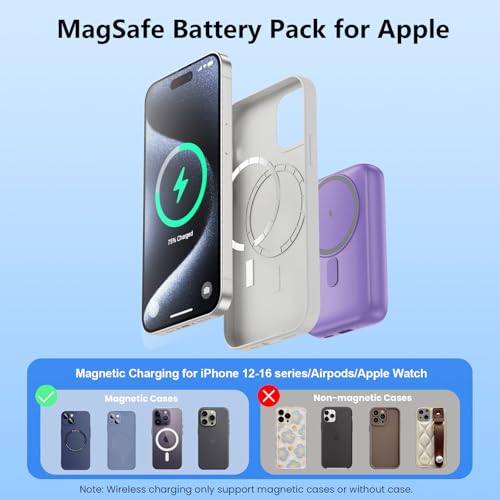 GKUTW Magnetic Portable Charger for iPhone and Apple Watch, 10800mAh 25W PD Fast Charging Power Bank, Dual-Side Magnet Design Travel Essentials Battery Pack for iPhone 17/16/15/14/13/12 (Purple) - color: Purple