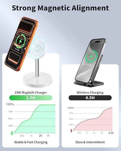 Magnetic Wireless Charger Stand, 25W Fast Mag Safe Charger iPhone Stand, 6FT Magnet Wireless Charging Station Pad with 35W Adapter for iPhone 17 Air 17 Pro 17 Pro Max 16 15 14 13 12, AirPods Pro 2/3/4 - color: White