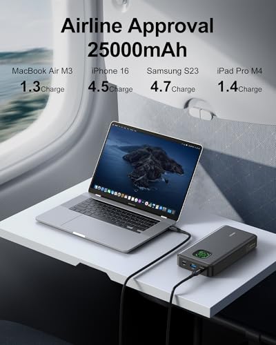 65W Laptop Power Bank, 25000mAh 101W Total Fast Charging Portable Charger