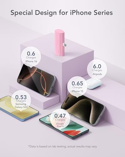 charmast Mini Portable Charger USB-C Connector, 5000mAh Small Power Bank - color: Pink