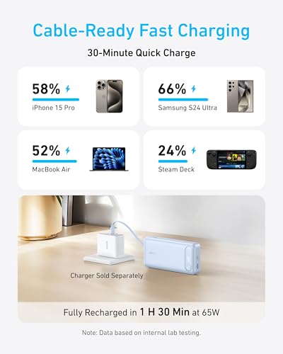 Anker Power Bank, 20,000mAh Travel Essential, Built-in USB-C Cable - color: Violet