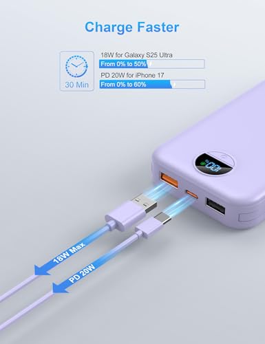 Ffnpua Portable Charger Power Bank 10000mAh PD20W w/Built-in Cables
