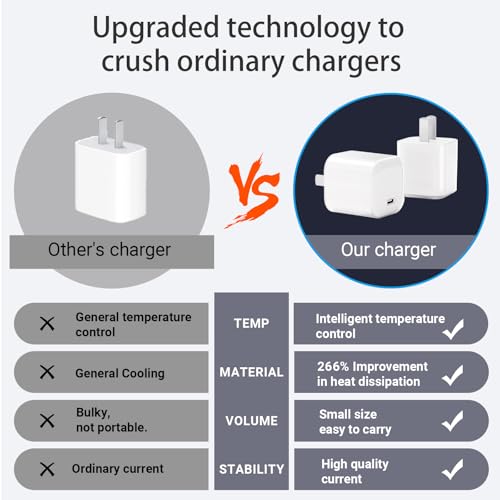 33W USB C Charger, GaN Type C Charger Block, Fast Charging for iPhone 17/16/15/14/13/12/11 Series, Galaxy S26/S25/24,Google Pixel and More Android Device