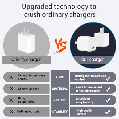 33W USB C Charger, GaN Type C Charger Block, Fast Charging for iPhone 17/16/15/14/13/12/11 Series, Galaxy S26/S25/24,Google Pixel and More Android Device