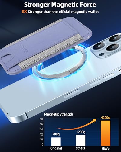 HiWe for MagSafe Wallet, 7 Cards Holder for Phone Case, RFID Blocking - color: Lavender Wallet - Grey Band