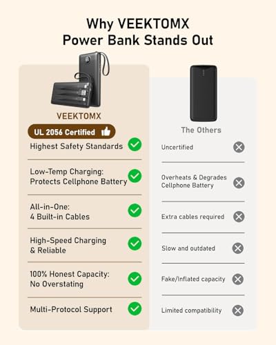 VEEKTOMX 10000mAh Portable Charger with 4 Built-in Cables