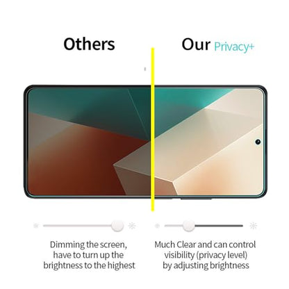 [2+2pack For Xiaomi Redmi Note 13 Pro+ Flexible Privacy Screen Protector(Not Tempered Glass) and Camera Lens Screen Protector,Anti-Spy Flexible TPU Film,Easy Installation