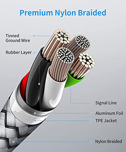etguuds USB C to USB C Cable 3ft, 2-Pack 60W C to C Cable Fast Charging - color: Gray, size: 3ft