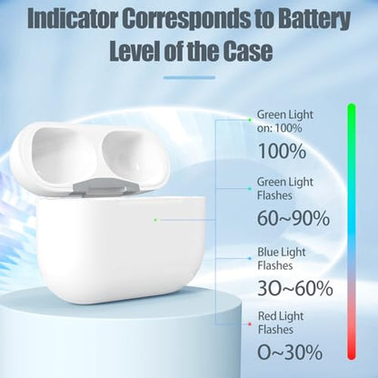 Wireless Charging Case for AirPods Pro 3 USB C Prot with Bluetooth Button, Replacement Charger Cases Compatible with AirPod Pro 3rd Gen Charger Case Type-c, (No Earbuds)