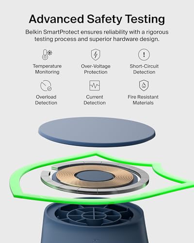 Belkin Qi2.2 25W Wireless 2 in 1 Foldable Fast Charging Station + USB C - color: Blue