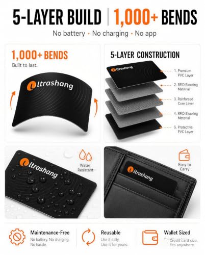 Safe RFID Blocking Card: 24/7 Credit Card Protection for Travel in Crowds | 3-Second Tap-to-Pay Self-Tested - Blocks up to 99% Contactless Skimming Risk for Overseas Vacations & Business Trips - 2Pack