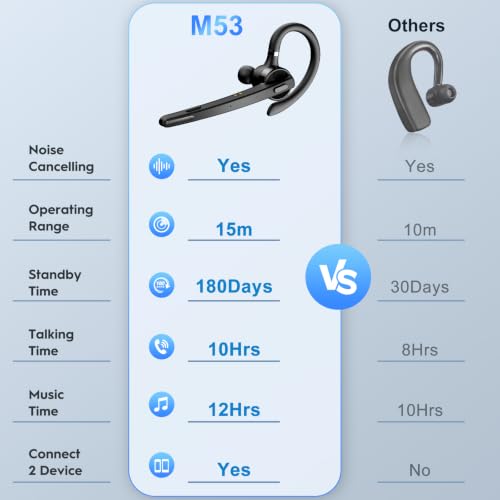 Bluetooth Headset 72H Work Single-Ear Wireless Earpiece for Cell Phone Call - color: All Black