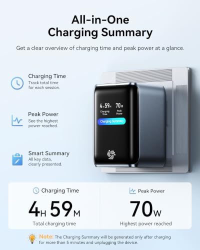 MOKiN 70W USB C Charger with Smart Display, Mini 3-Port GaN Fast Charger