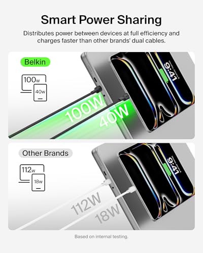 Belkin 2 in 1 USB C to C 140W Braided Cable, Dual Charging Cord, 5 feet (Pack of 6) - color: Black (Pack of 6)