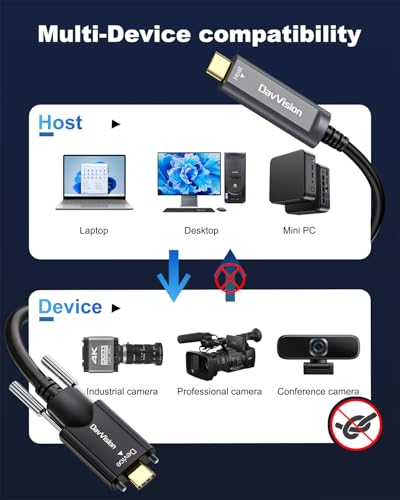 USB C Fiber Optic Cable with Side Screw Lock 50 FT, 10Gbps USB 3.2 Gen2 Active USB C Cable with German Chip,Ultra Slim & Long Distance for Industrial Camera,Machine Vision,Conference Camera - size: 50FT, style: With Screw - 1 Pack