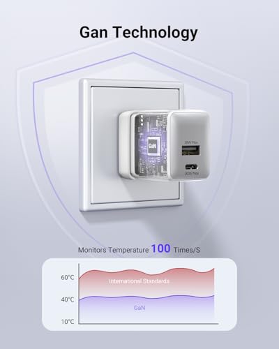 wegear USB C Fast Charging Charger, 30W Dual-Port GaN Nano Charger - color: White, size: 1 Pack