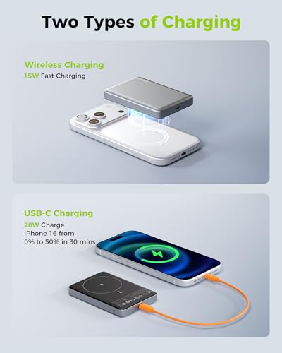 CHARCO Portable Charger for Magsafe Charging, Magnetic Power Bank 10000mAh | PD20W USB C Charging and 0.55'' Ultra Slim & Lightweight, Compatible with iPhone 17/16/15/14/13 Series,Travel Essential - size: 10000mAh