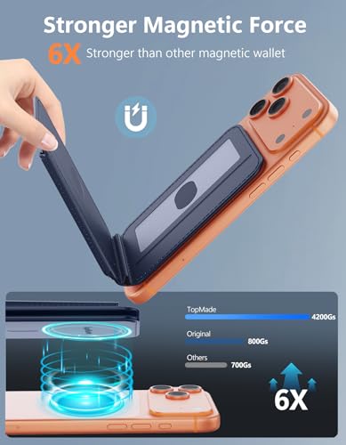 TopMade for MagSafe Wallet with Adjustable Stand, Magnetic Phone Card Holder for iPhone 17/16/15/14/13/12 Series, RFID Blocking Premium Leather, ID Window, Holds 5 Cards, Navy Blue - color: Navy Blue