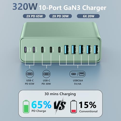 320W USB C Charger Block, MGRNPONY 10-Port GaN USB C Charging Station Green - color: Green