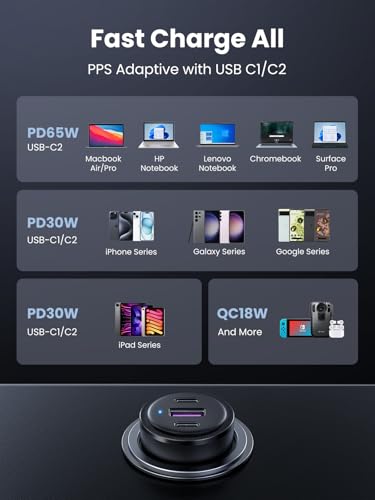 UGREEN 69W USB C Fast Car Charger PD QC 3.0 USB C Cigarette Lighter Charger 65W 45W 30W Compatible with MacBook Pro Air iPad Pro Steam Deck iPhone 15 Pro Max 14 13 Galaxy S24 S23 S22 Ultra Plus