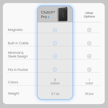 Clutch Pro – World's Thinnest Portable Charger – USB-C Power Bank 5000mAh – Magnetic Built-in Cable – TSA Approved Travel Charger – iPhone 15/16/17 & Android – Black - color: Black