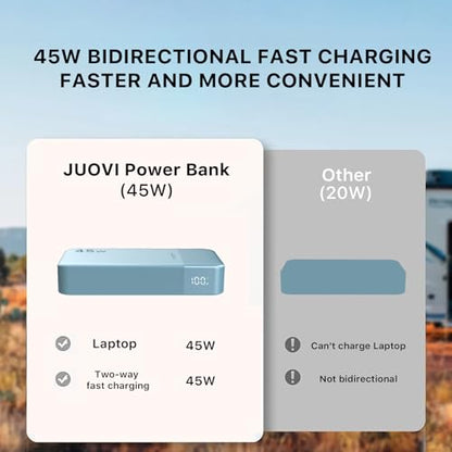 JUOVI Portable Charger 45W 20000mAh Fasting Charging Power Bank - color: Blue