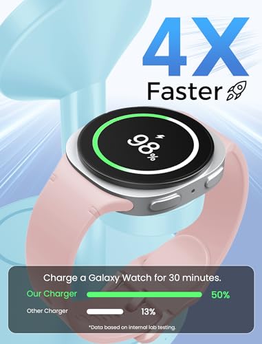 Aeinidi Super Fast Strong Magnetic Wireless Charger for Samsung - color: SkyBlue, size: 15W
