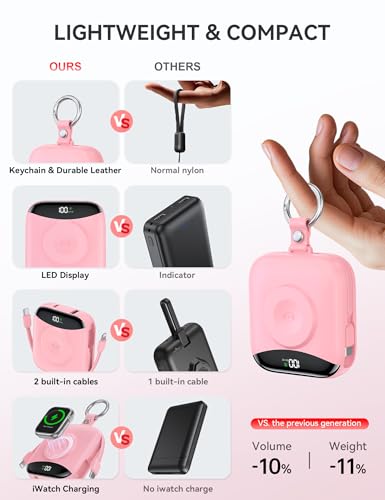 citicr Portable Charger 10000mAh w/Built-in Cables & iWatch Charger Pink - color: Pink